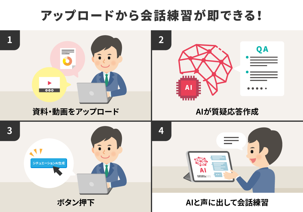 ロールプレイAIエージェントによる作成の流れ