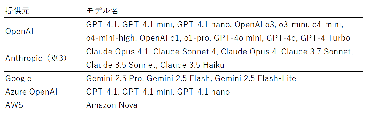 対応生成AIモデル一覧